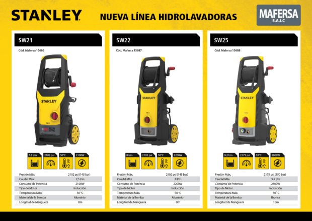 Hidrolavadoras_sin precio